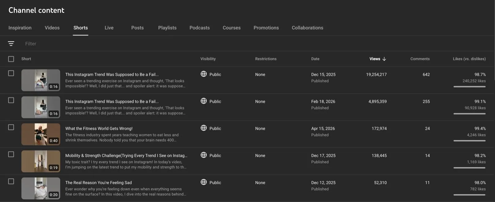 YouTube channel content list showing Charlotte Hazelwood's top Shorts, sorted by views